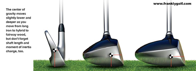 ironshybridsfairwayswoodscg Golf club center of gravity shift.
