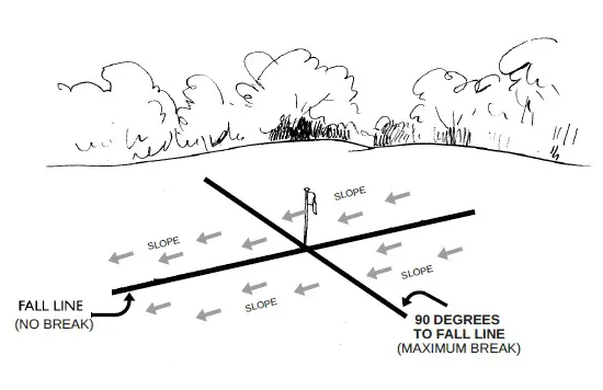 A drawing of the intersection of three different roads.